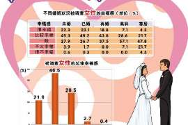 三元市出轨调查：无效或者被撤销的婚姻，同居财产的处理